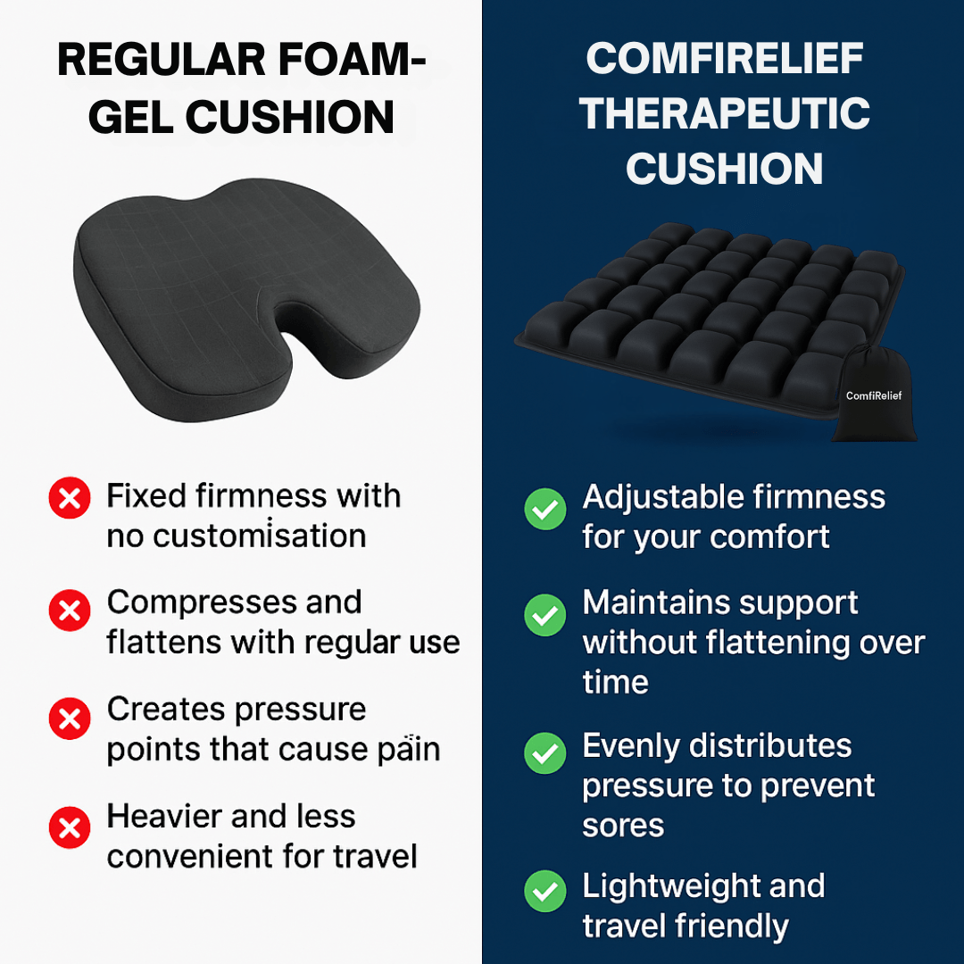 ComfiRelief™ Therapeutic Cushion V2 - Comfy Simplicity