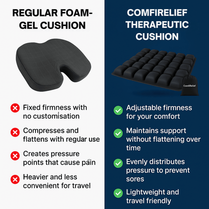 ComfiRelief™ Therapeutic Cushion V2 - Comfy Simplicity
