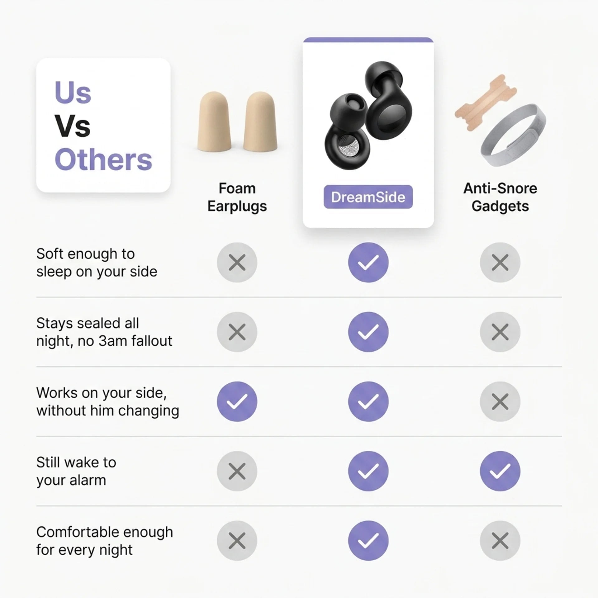 DreamSide Anti-Noise Earplugs - Comfy Simplicity