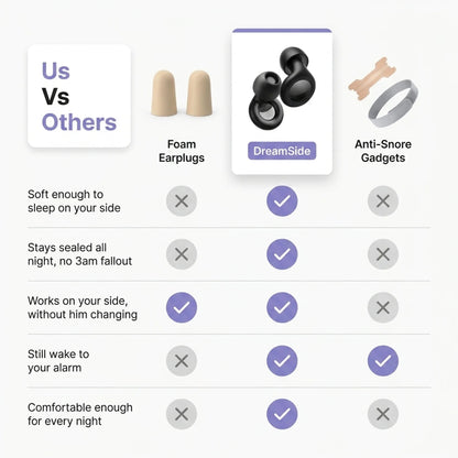 DreamSide Anti-Noise Earplugs - Comfy Simplicity